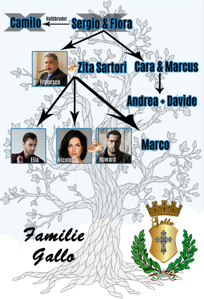 Stammbaum Gallofamilie Bd. 3