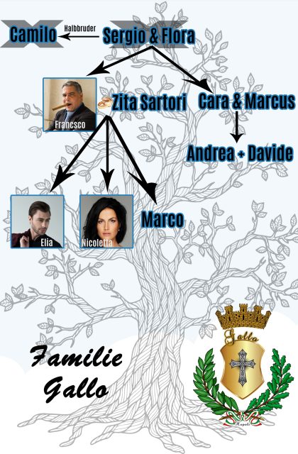 Stammbaum Gallo Gallo Familienstammbaum