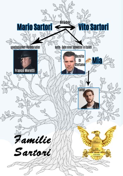 Sartori Stammbaum
